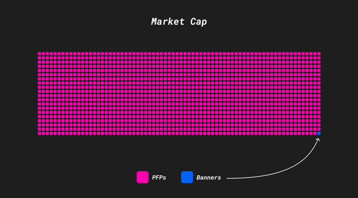 Market Cap Statistic PFPs vs Banners